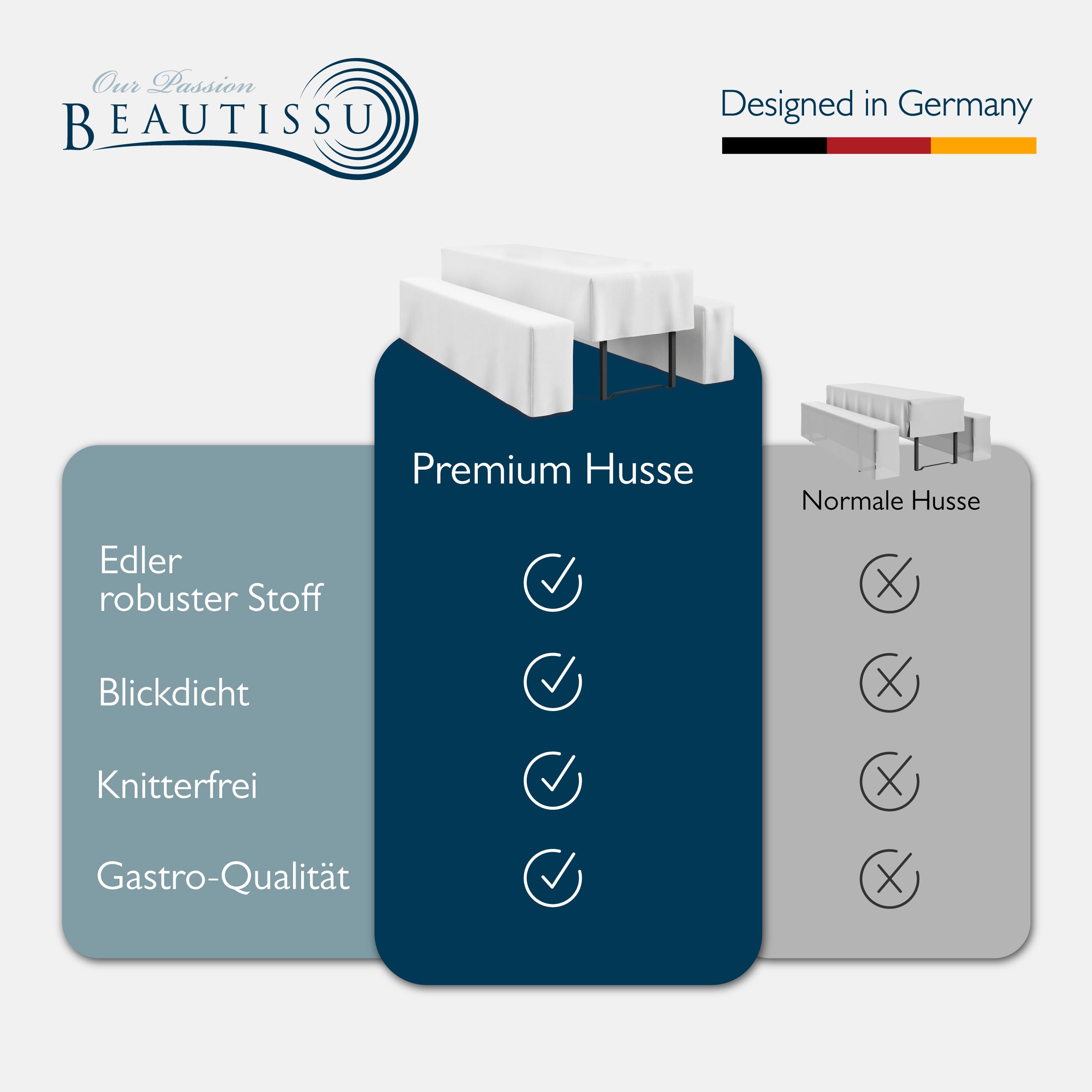 Beautissu 3tlg. Premium Hussen für Bierzeltgarnitur 200x50/70 cm – Bie