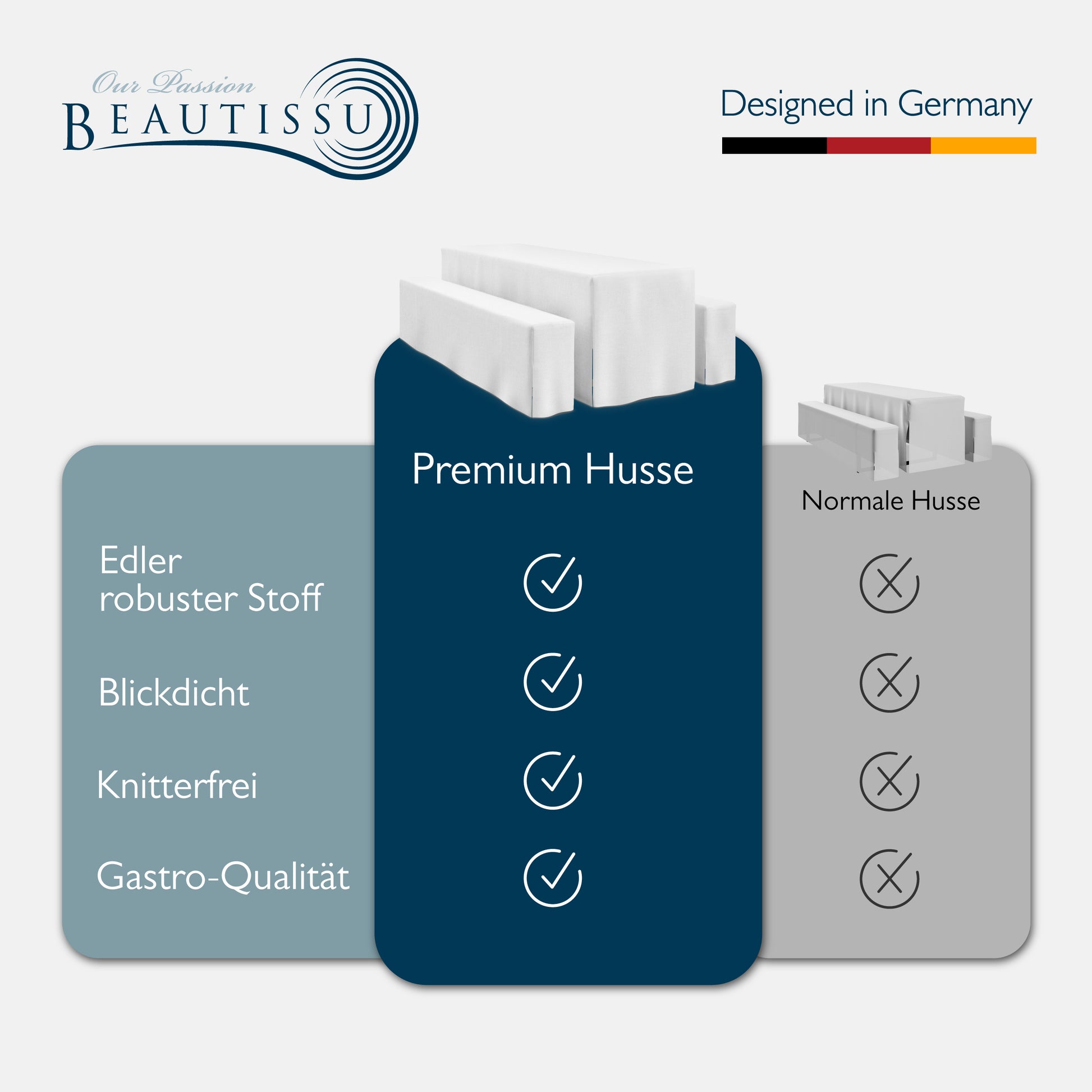 Beautissu 3tlg. Premium Hussen für Bierzeltgarnitur 200x50/70 cm – Bie