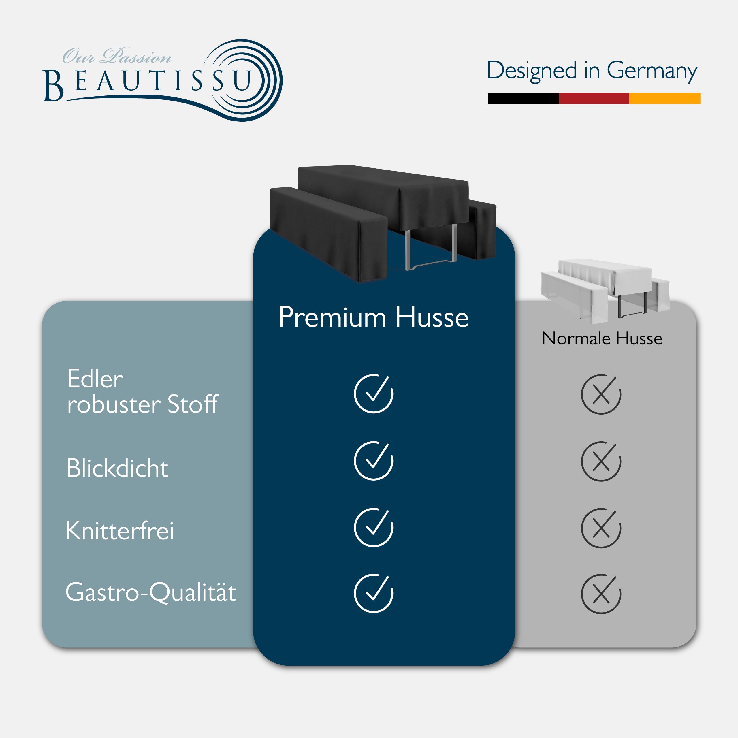 Beautissu 3tlg. Premium Hussen für Bierzeltgarnitur 200x50/70 cm – Bie