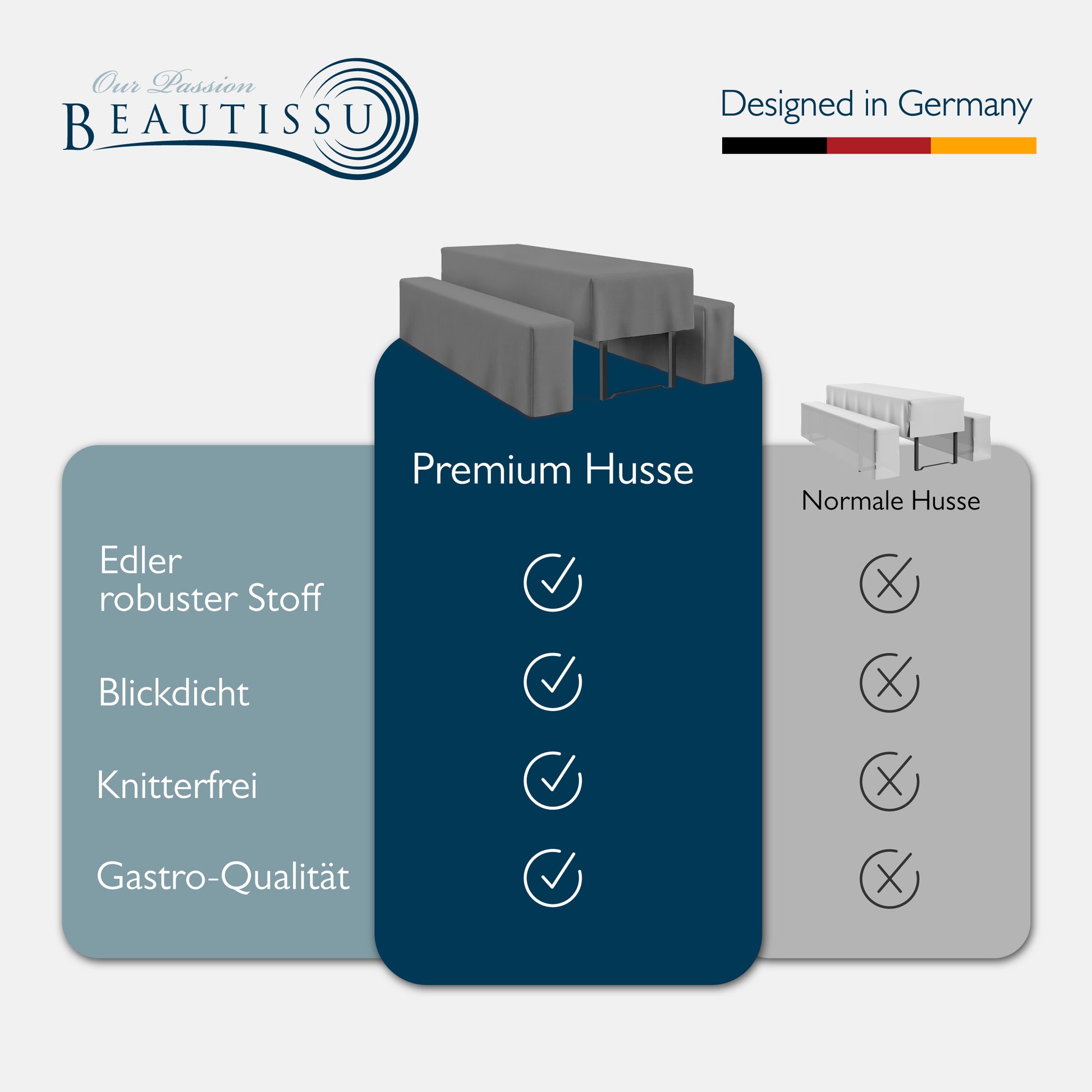 Beautissu 3tlg. Premium Hussen für Bierzeltgarnitur 200x50/70 cm – Bie