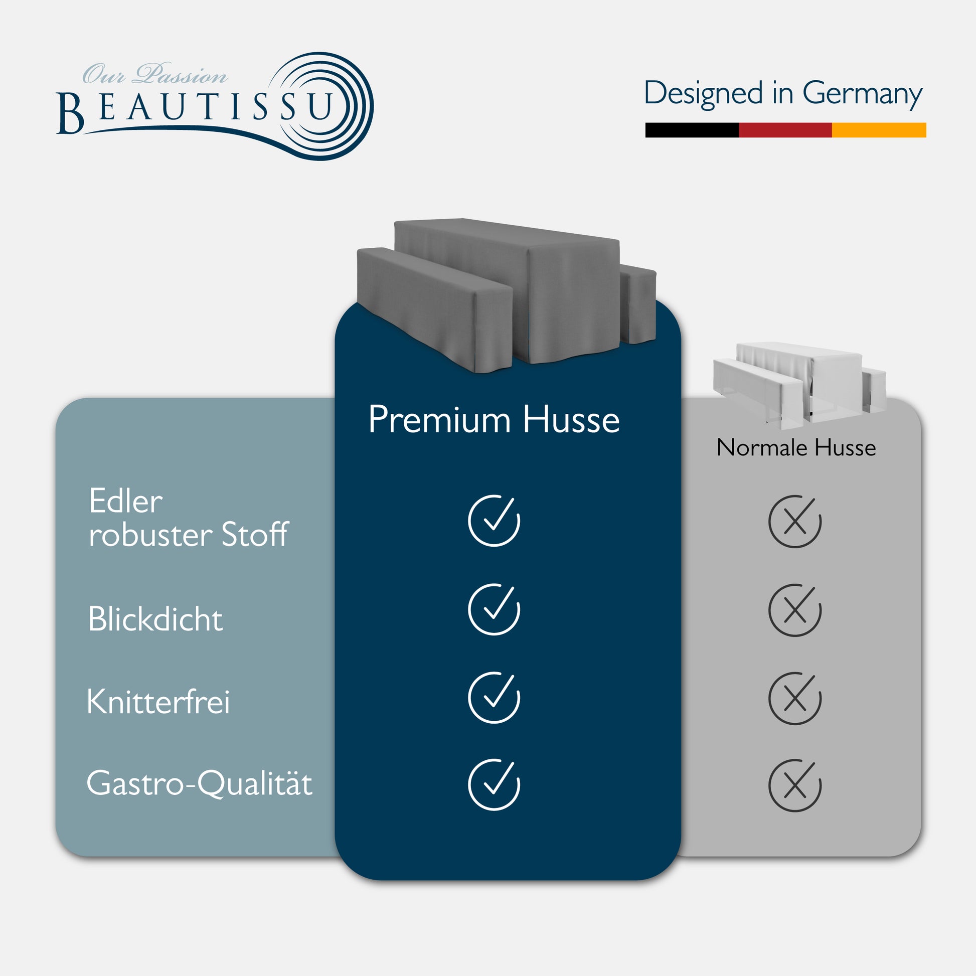 Beautissu 3tlg. Premium Hussen für Bierzeltgarnitur 200x50/70 cm – Bie