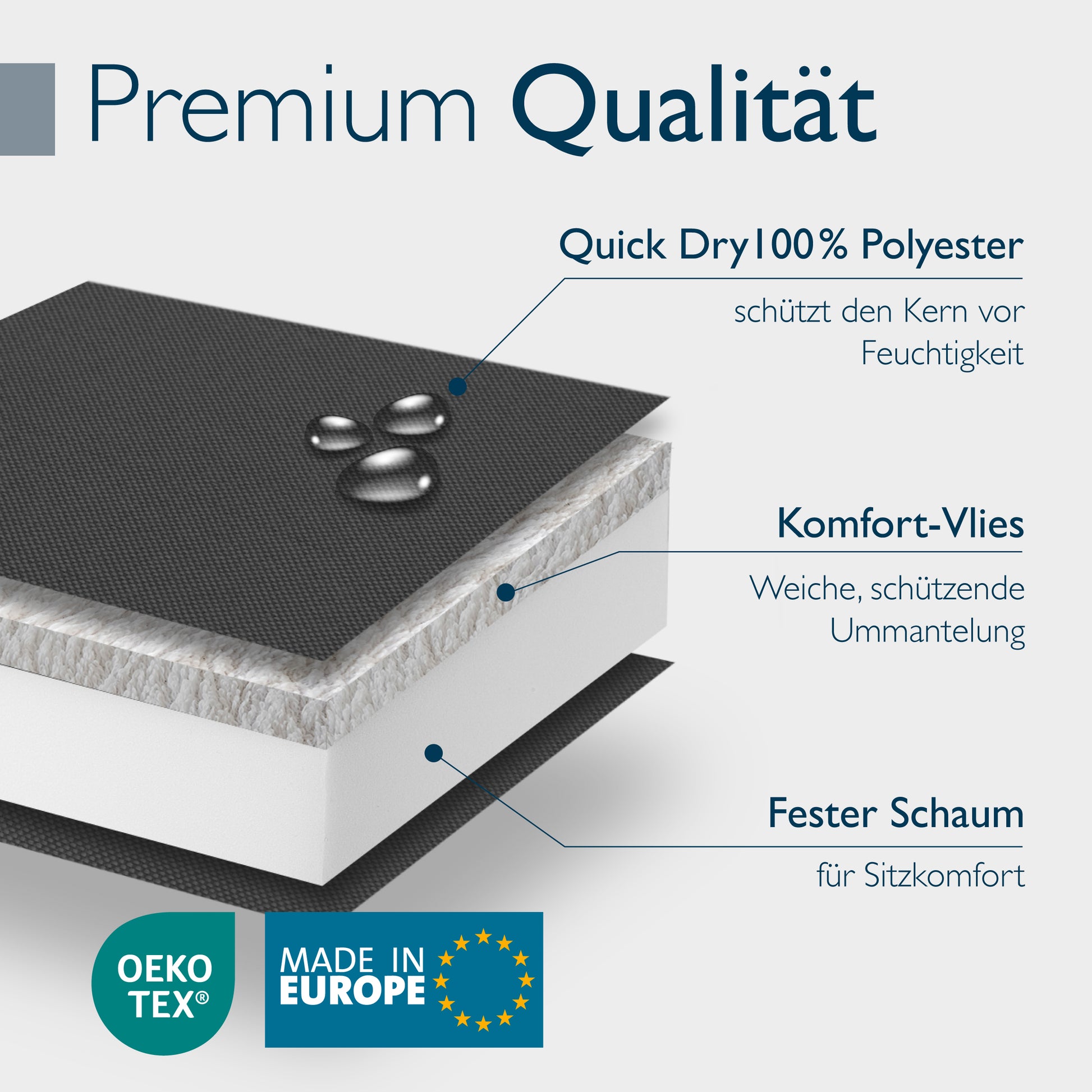 Beautissu 100% Wasserdicht Liegestuhl Polster Outdoor 190×60x5,5 cm – 