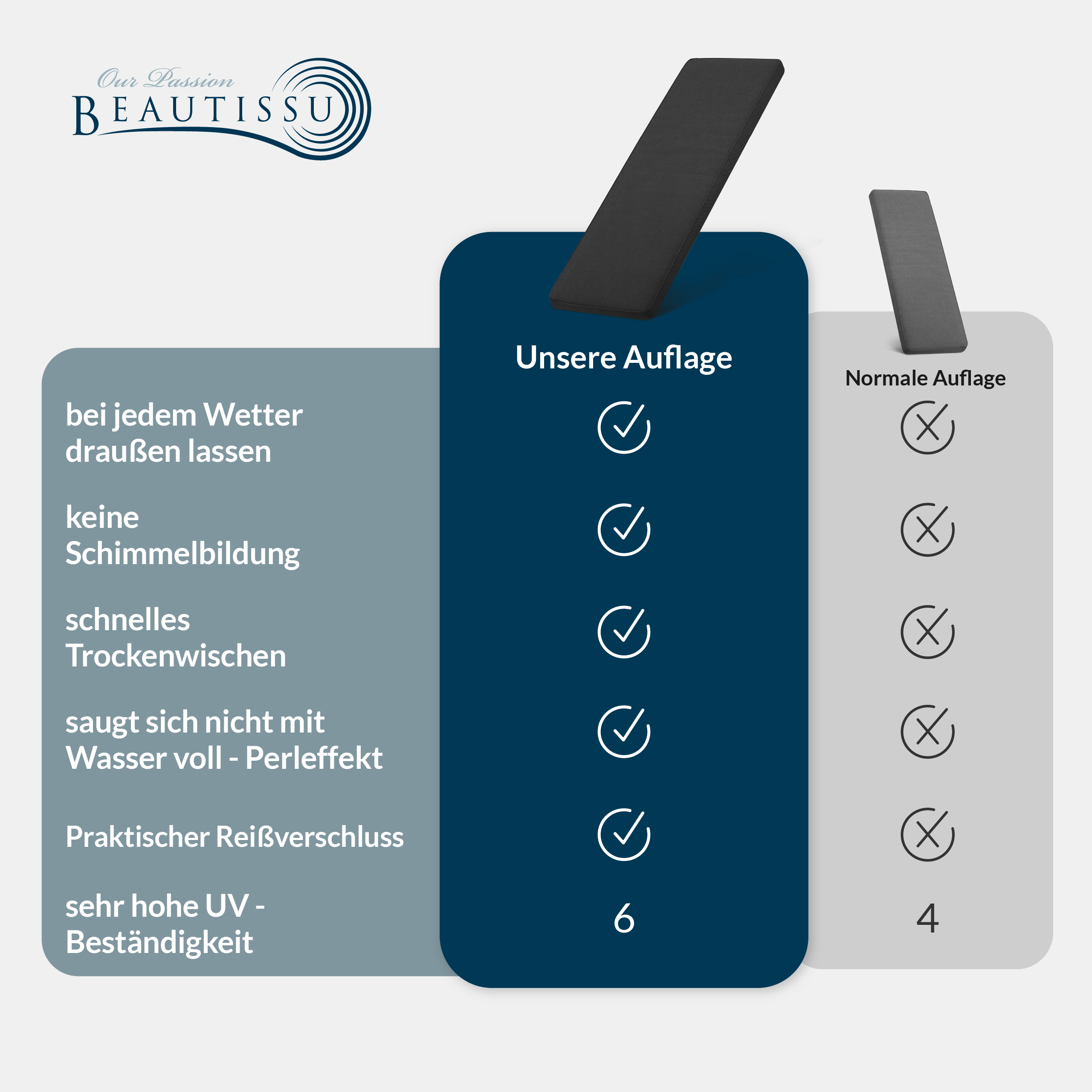 Beautissu 100% Wasserdicht Outdoor Gartenbank Sitzkissen 5 cm dick – B