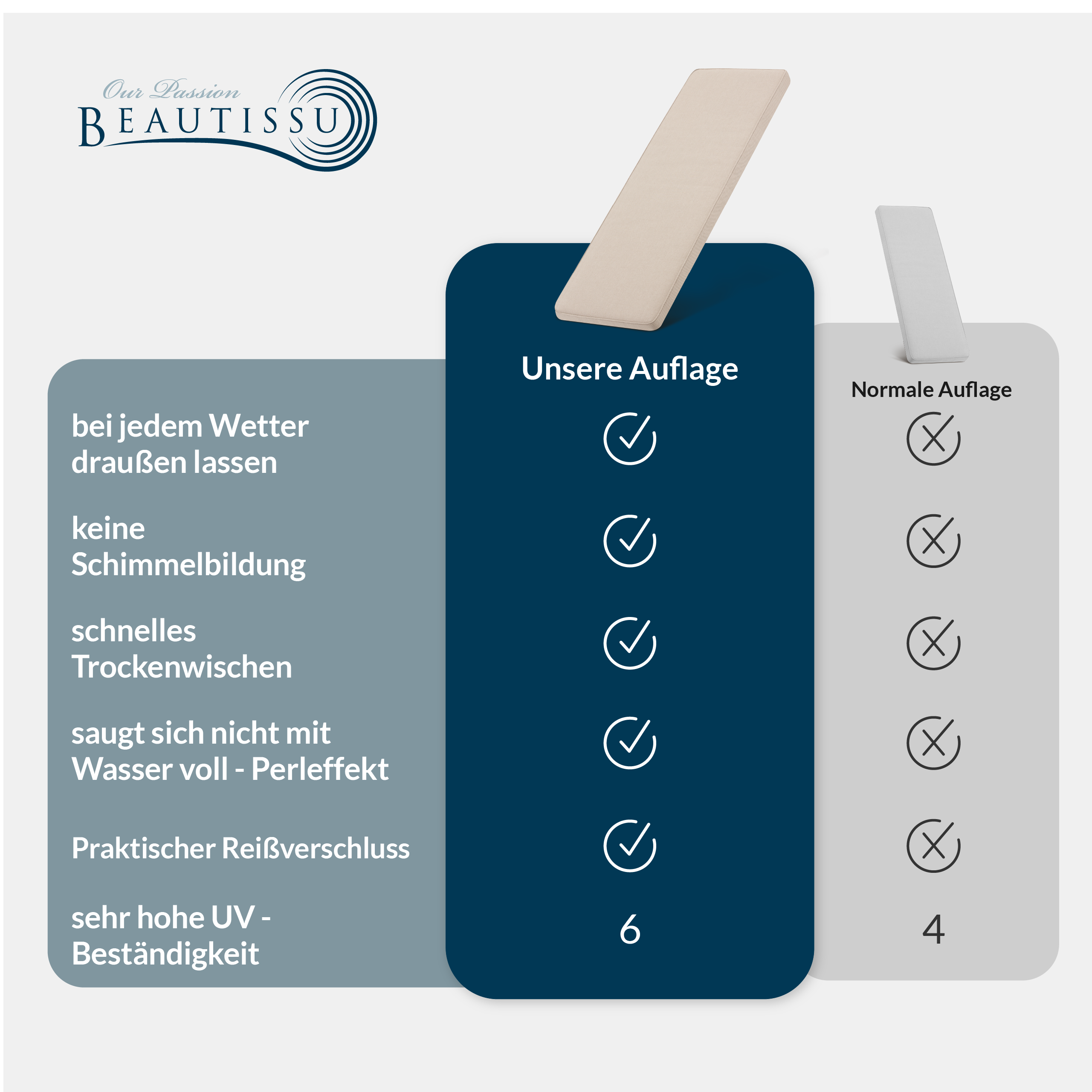 Beautissu 100% Wasserdicht Outdoor Gartenbank Sitzkissen 5 cm dick – B