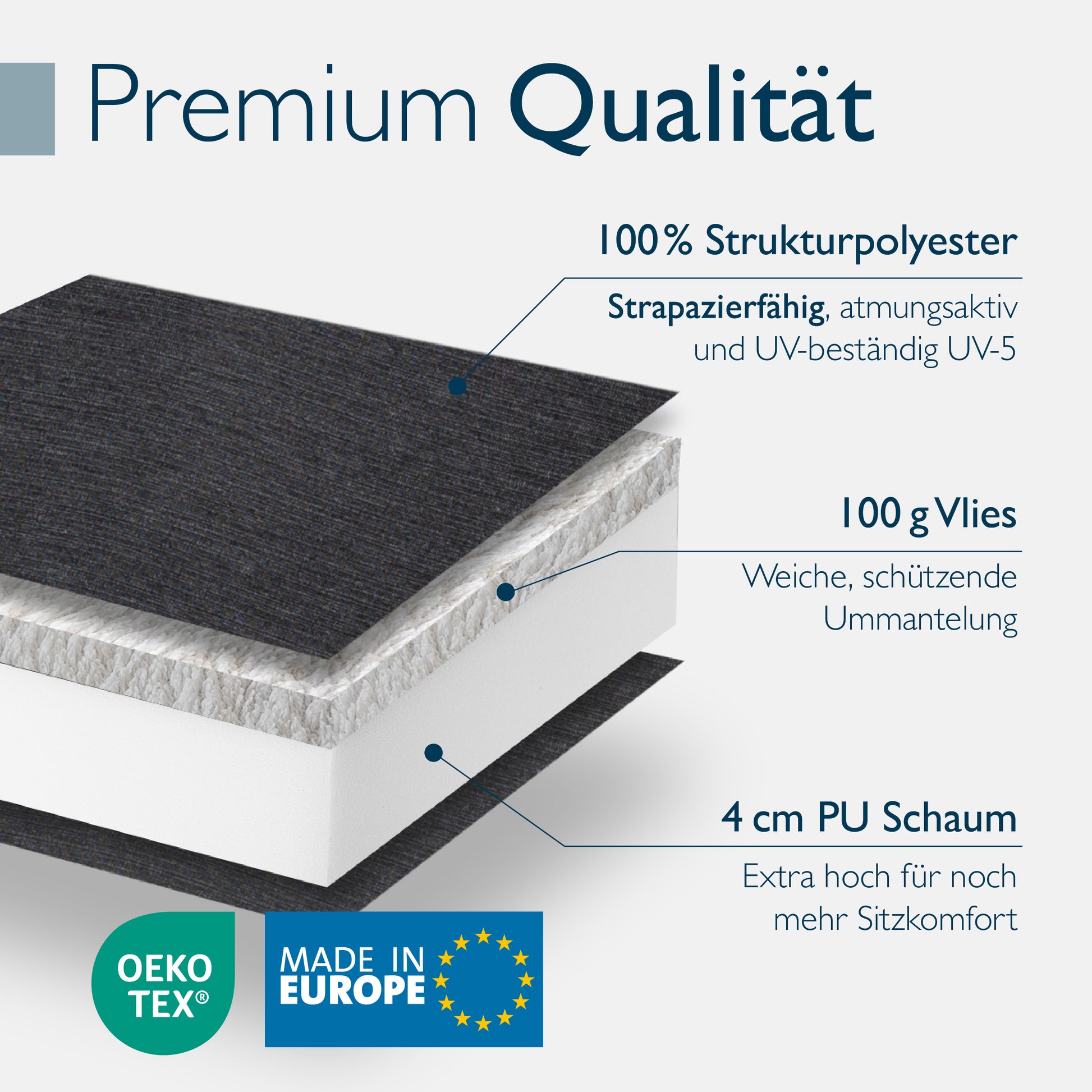 Beautissu Niederlehner Stuhlauflage 100x50x8 cm  – Gartenstuhl Sitzkis