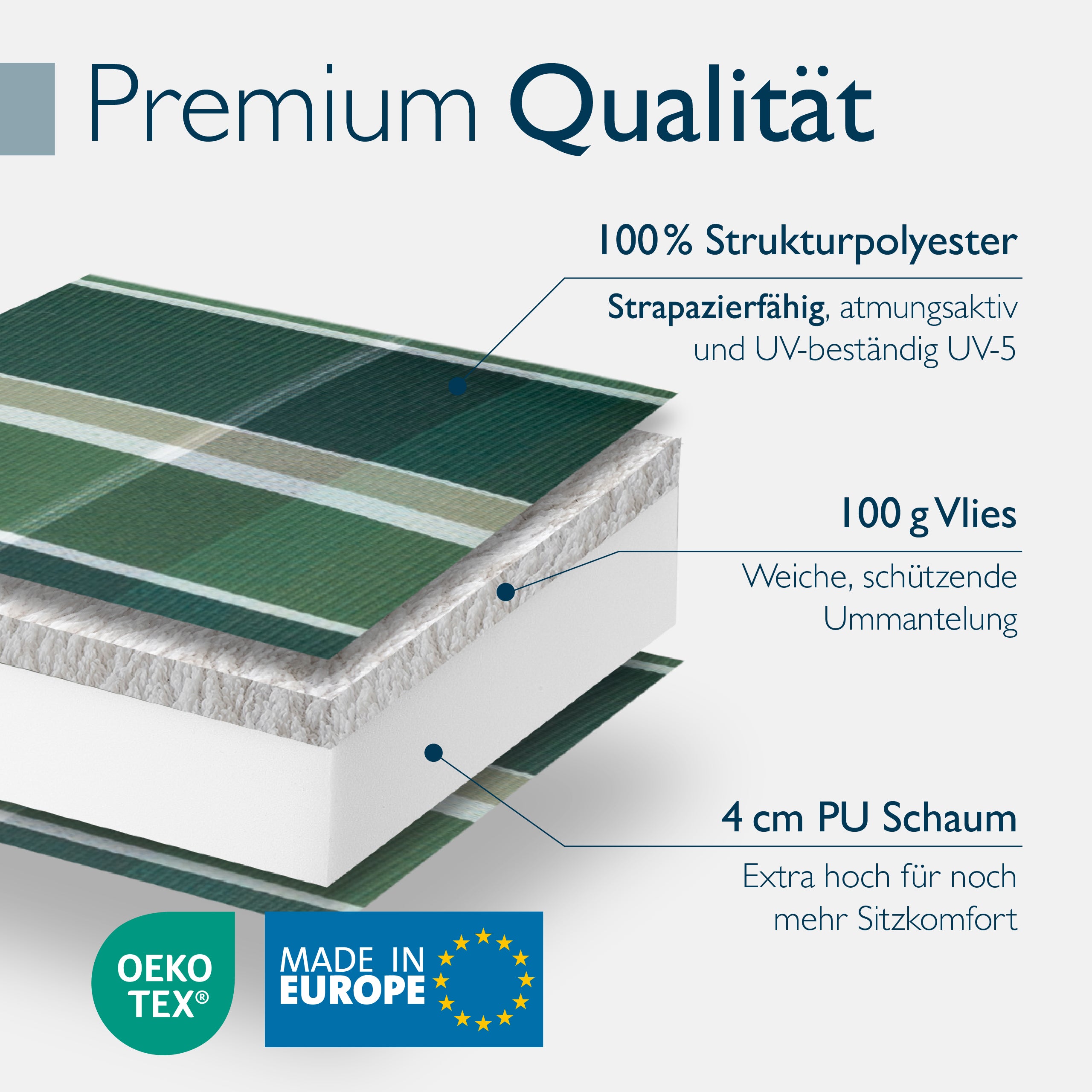 Beautissu Niederlehner Stuhlauflage 100x50x8 cm  – Gartenstuhl Sitzkis