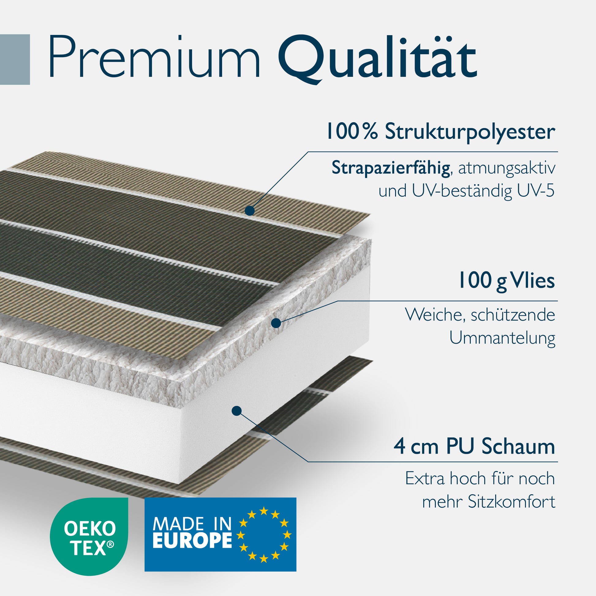 Beautissu Niederlehner Stuhlauflage 100x50x8 cm  – Gartenstuhl Sitzkis