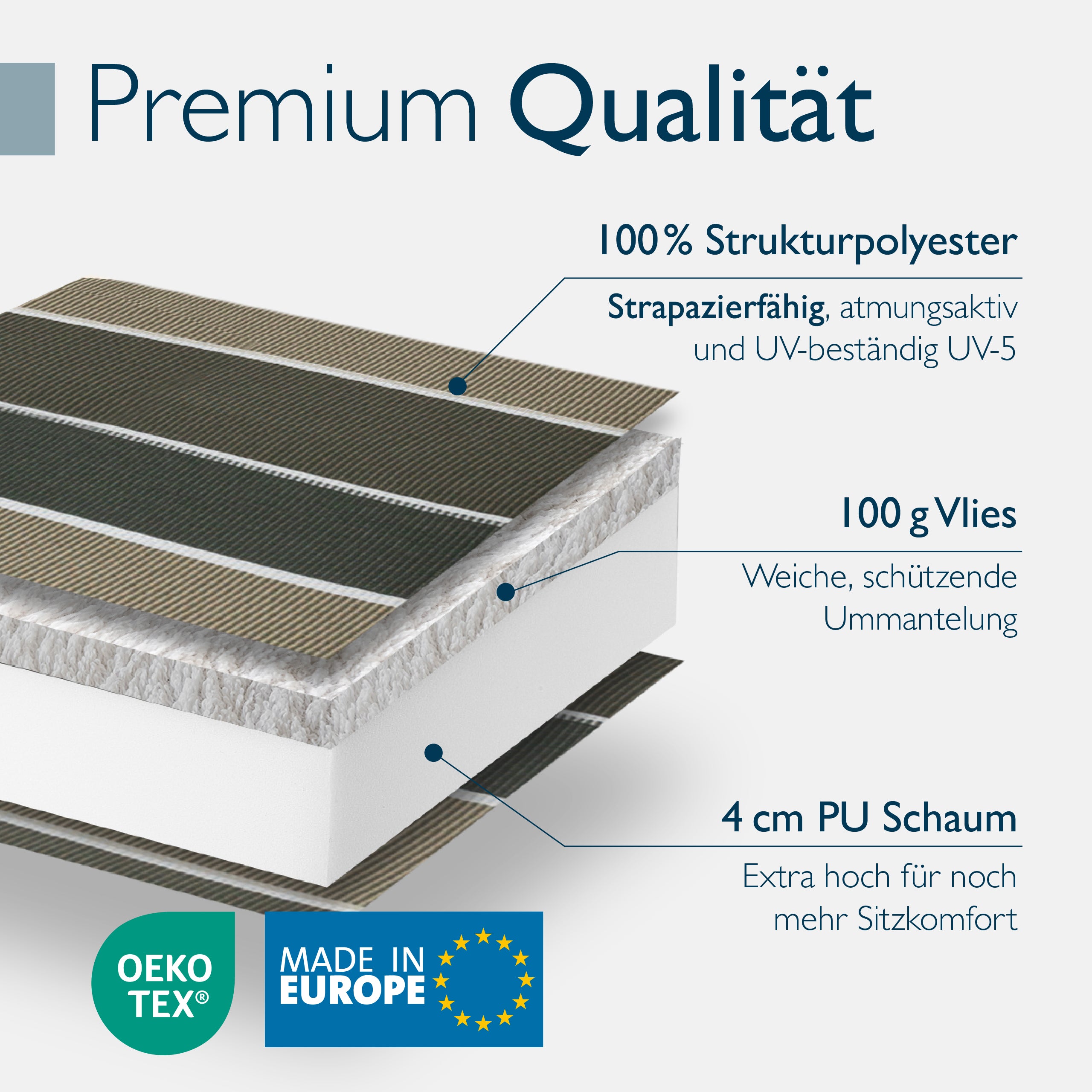 Beautissu Niederlehner Stuhlauflage 100x50x8 cm  – Gartenstuhl Sitzkis