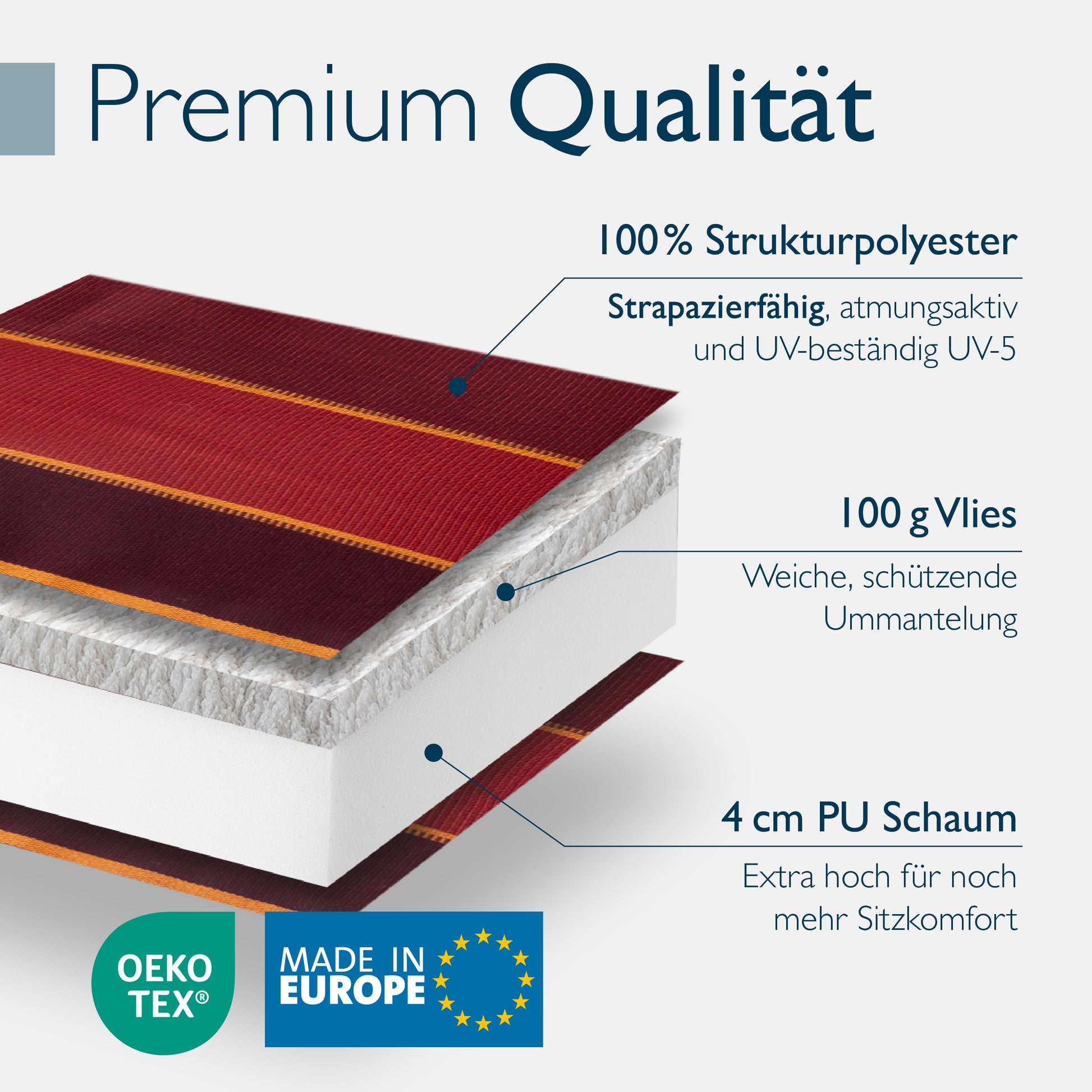 Beautissu Niederlehner Stuhlauflage 100x50x8 cm  – Gartenstuhl Sitzkis