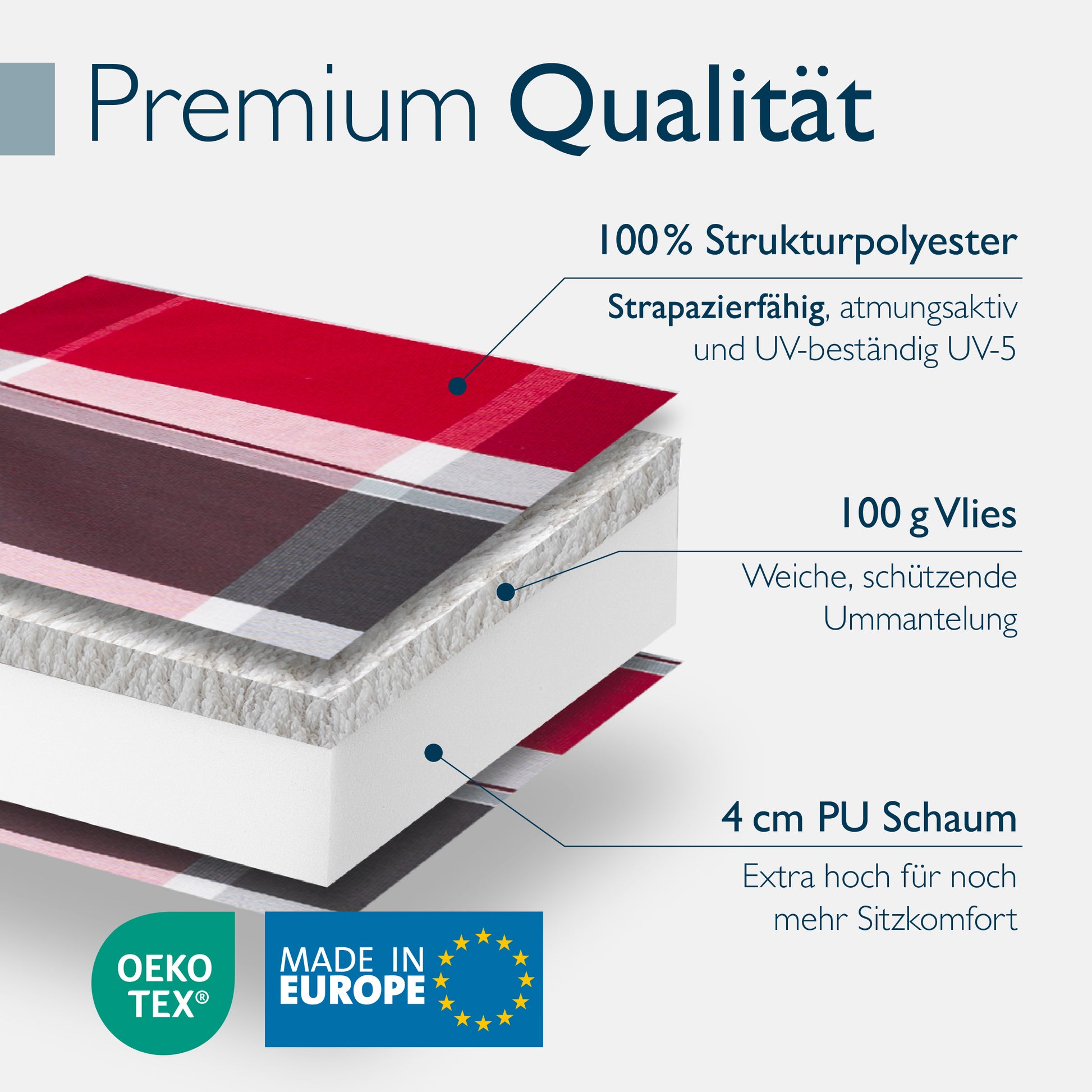 Beautissu Niederlehner Stuhlauflage 100x50x8 cm  – Gartenstuhl Sitzkis