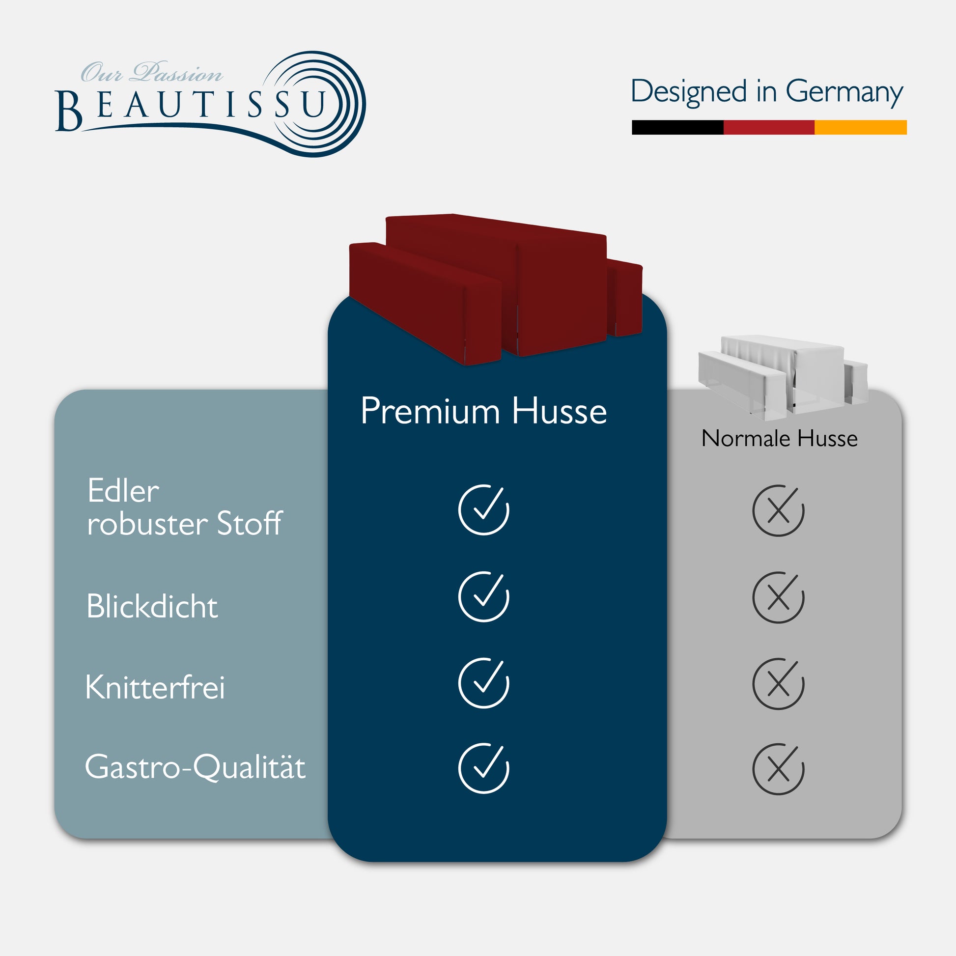 Beautissu 3tlg. Premium Hussen für Bierzeltgarnitur 200x50/70 cm – Bie