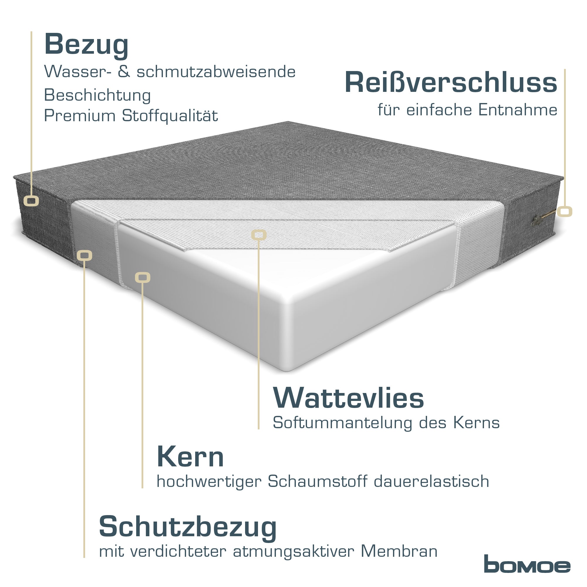 bomoe Outdoor Lounge Rückenkissen & Sitzkissen 10 cm dick Hellgrau – L