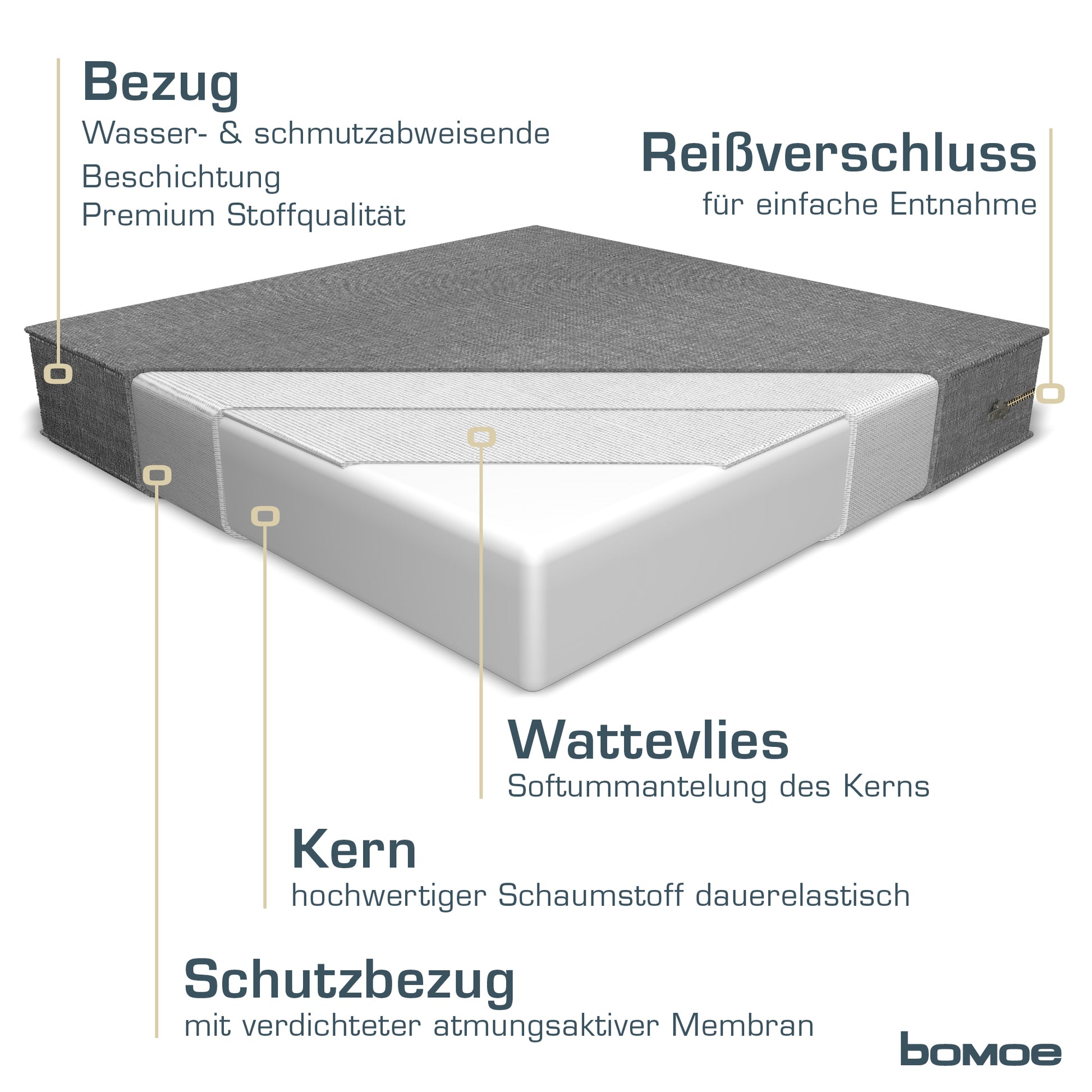 bomoe Outdoor Lounge Rückenkissen & Sitzkissen 10 cm dick Hellgrau – L