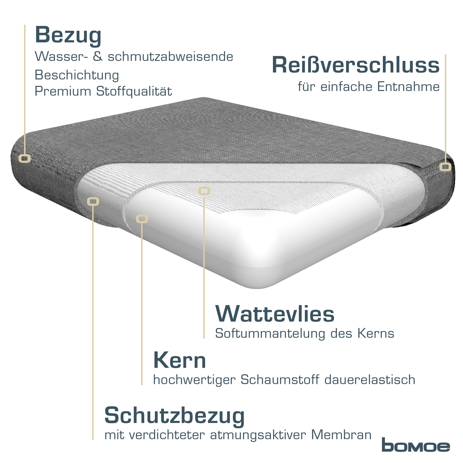 bomoe Outdoor Lounge Rückenkissen & Sitzkissen 10 cm dick Hellgrau – L