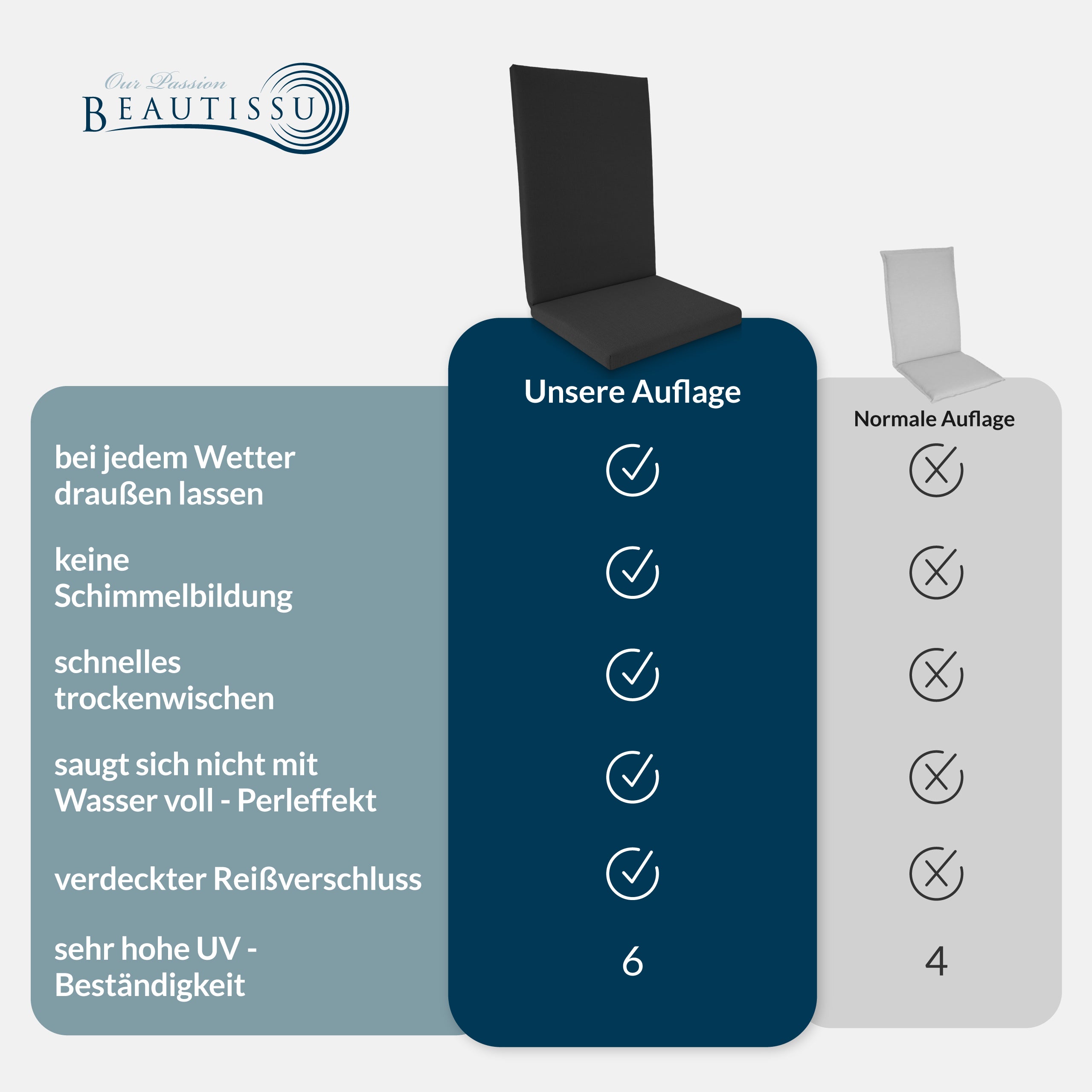 Beautissu 100% Wasserdicht Premium Hochlehner Stuhlauflage 120x50x6 cm