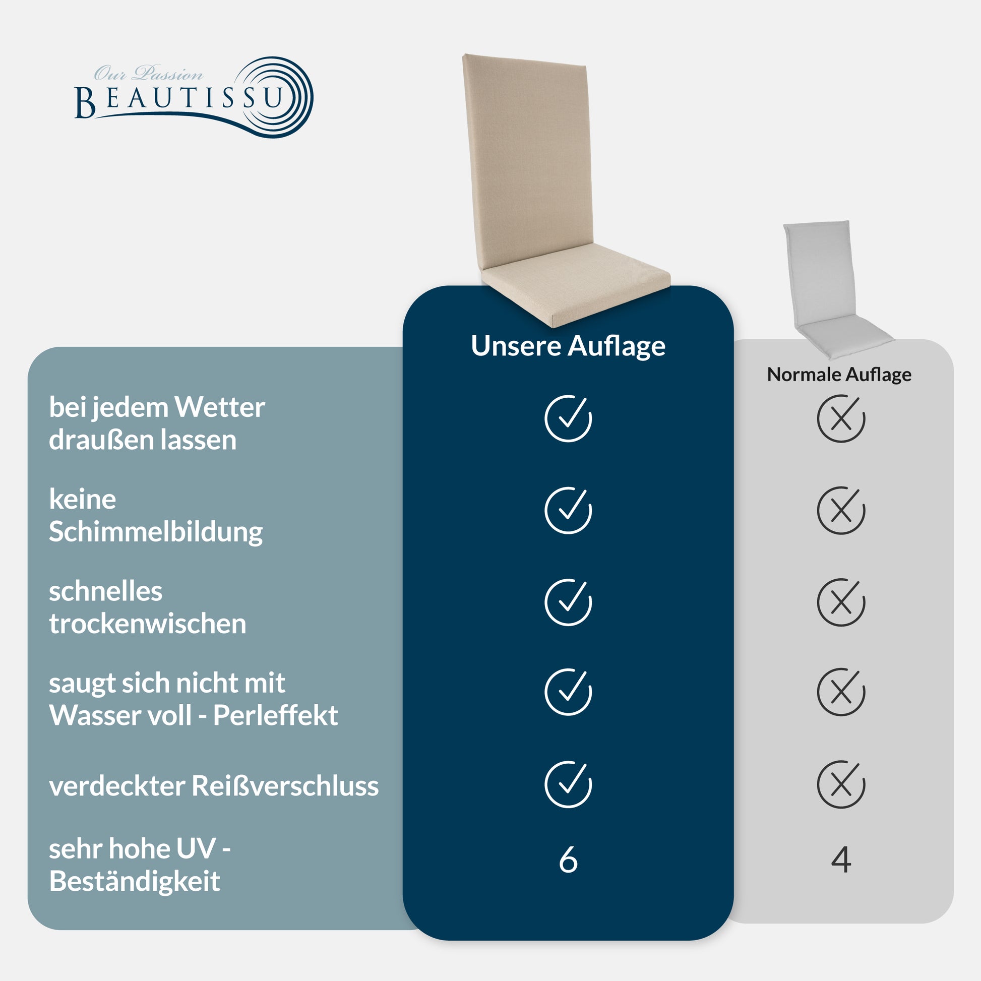 Beautissu 100% Wasserdicht Premium Hochlehner Stuhlauflage 120x50x6 cm
