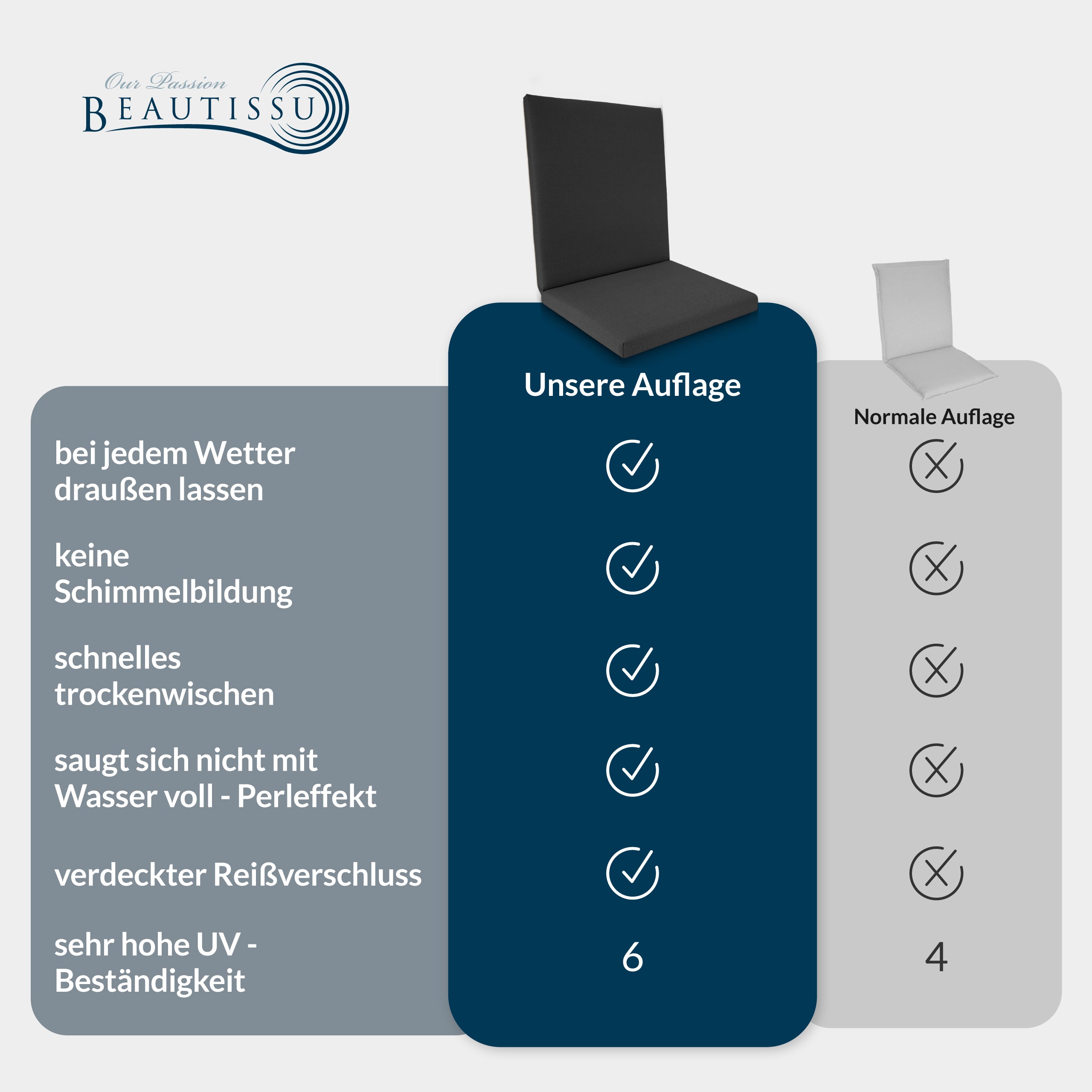 Beautissu 100% Wasserdicht Premium Niederlehner Stuhlauflage 120x50x5,