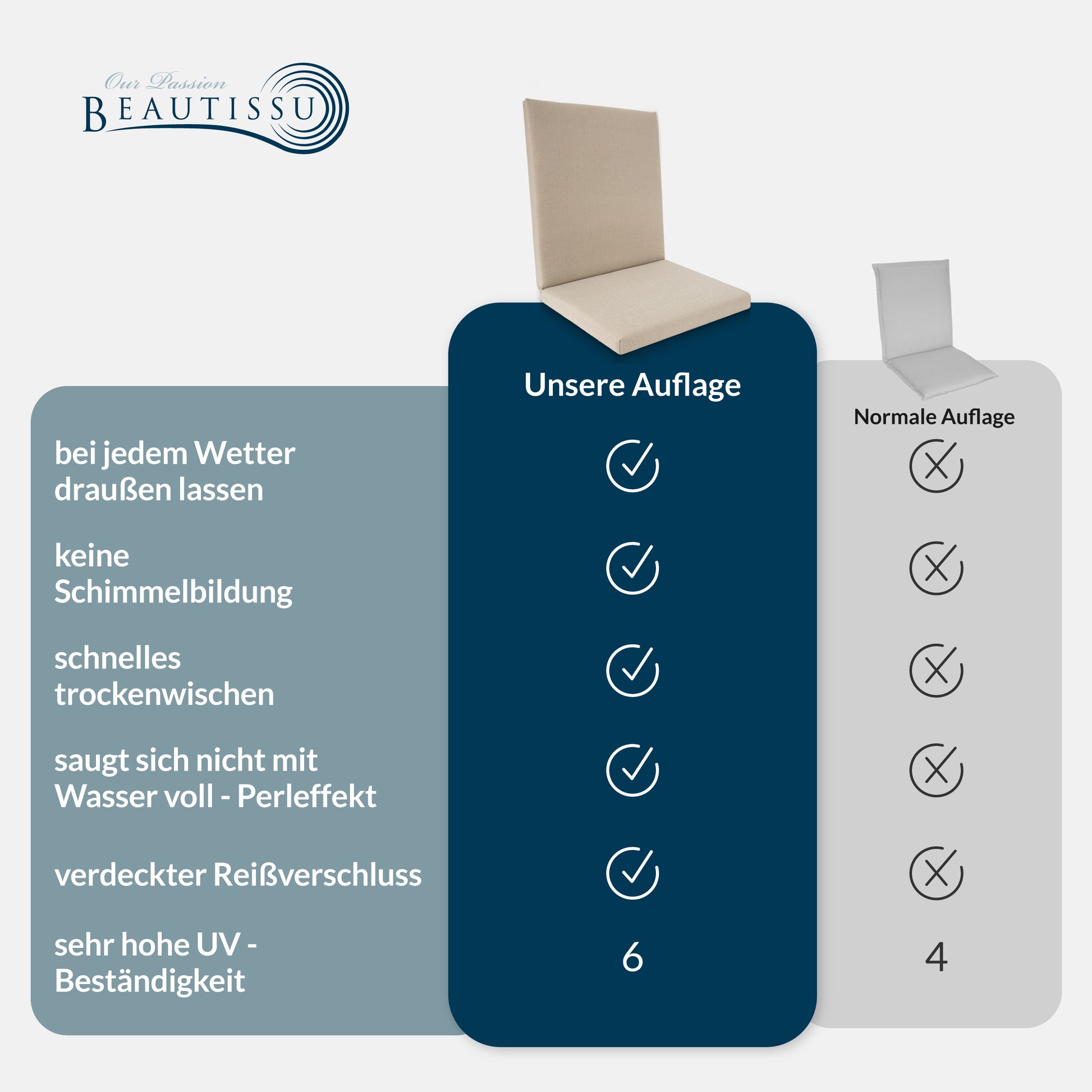Beautissu 100% Wasserdicht Premium Niederlehner Stuhlauflage 120x50x5,