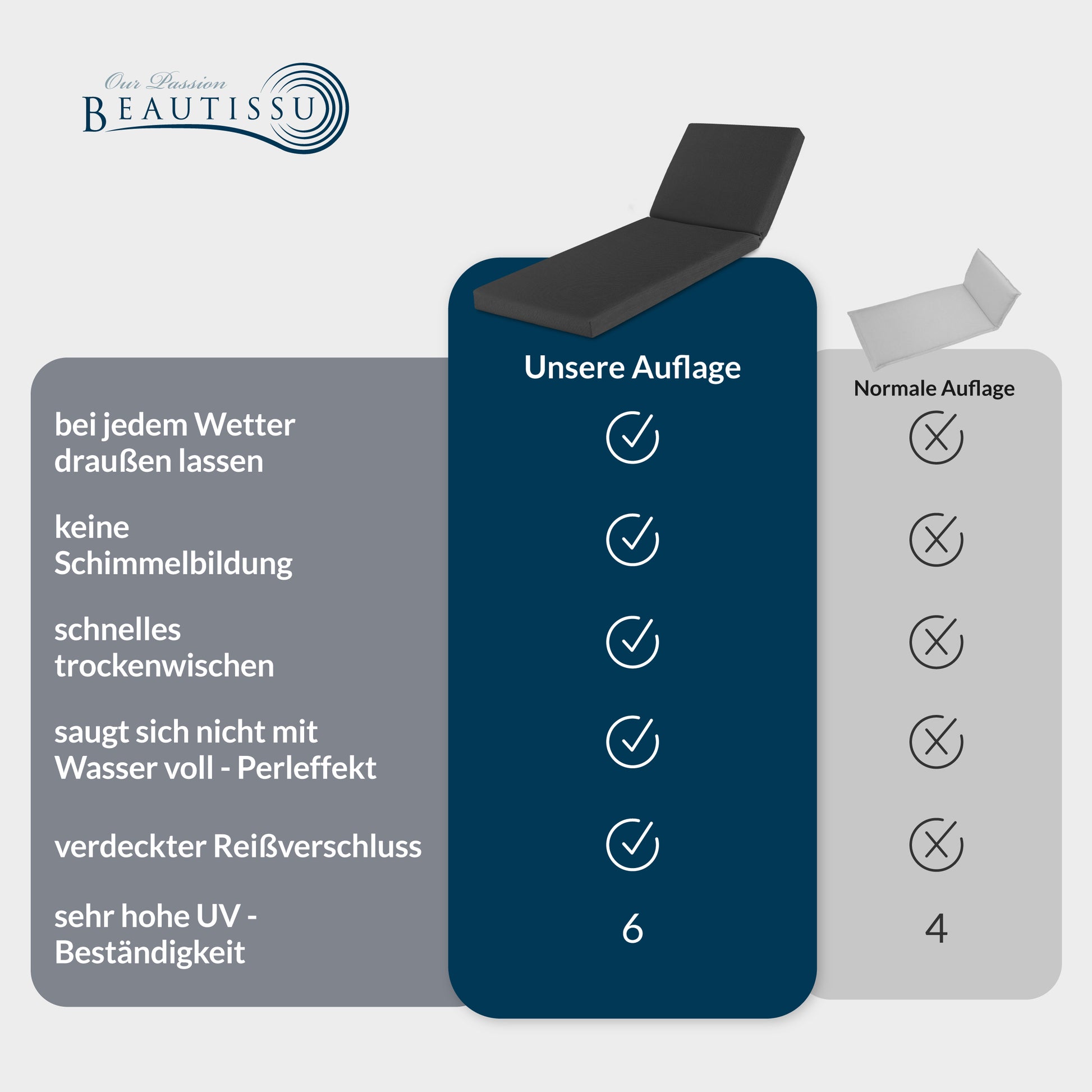 Beautissu 100% Wasserdicht Liegestuhl Polster Outdoor 190×60x5,5 cm – 