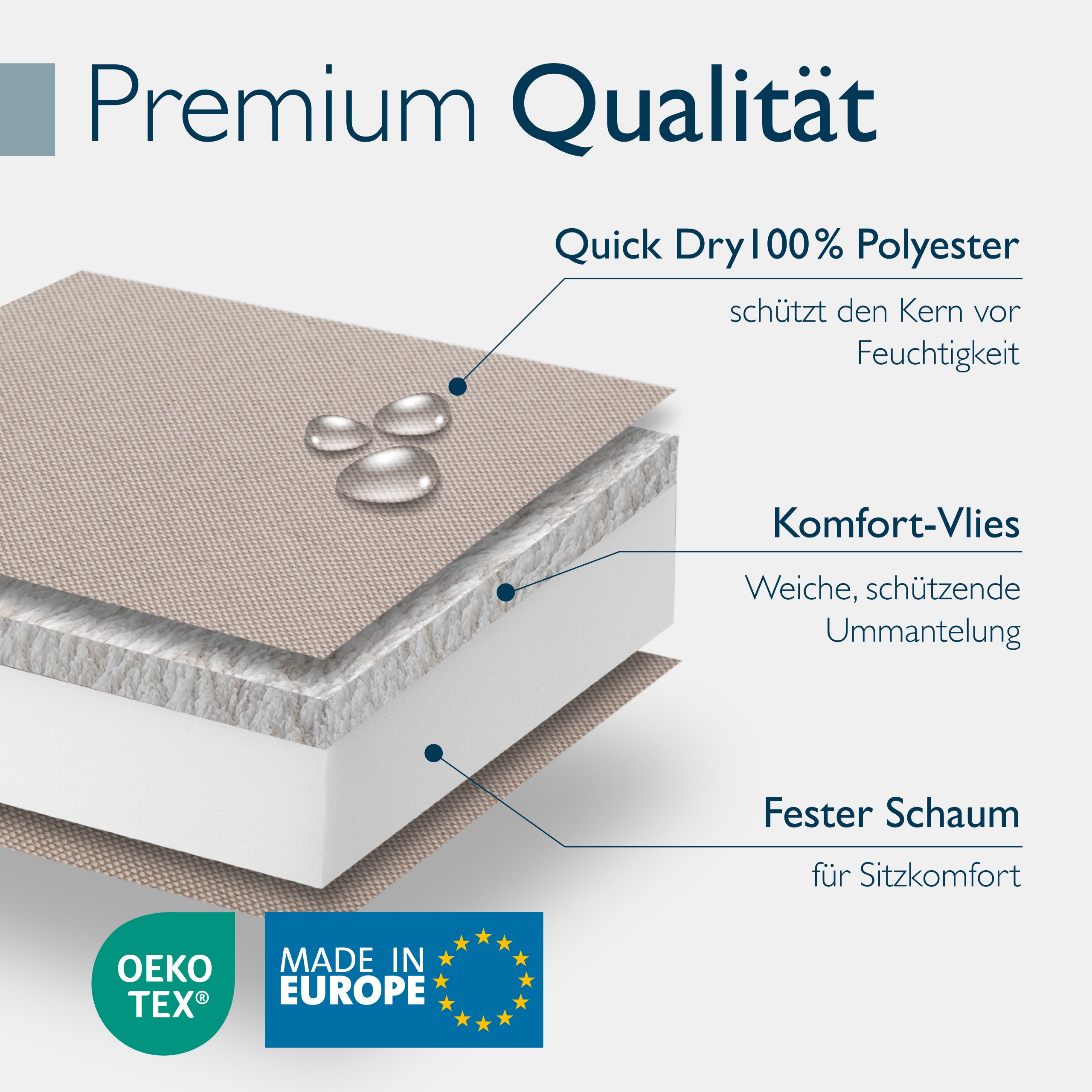 Beautissu 100% Wasserdicht Liegestuhl Polster Outdoor 190×60x5,5 cm – 