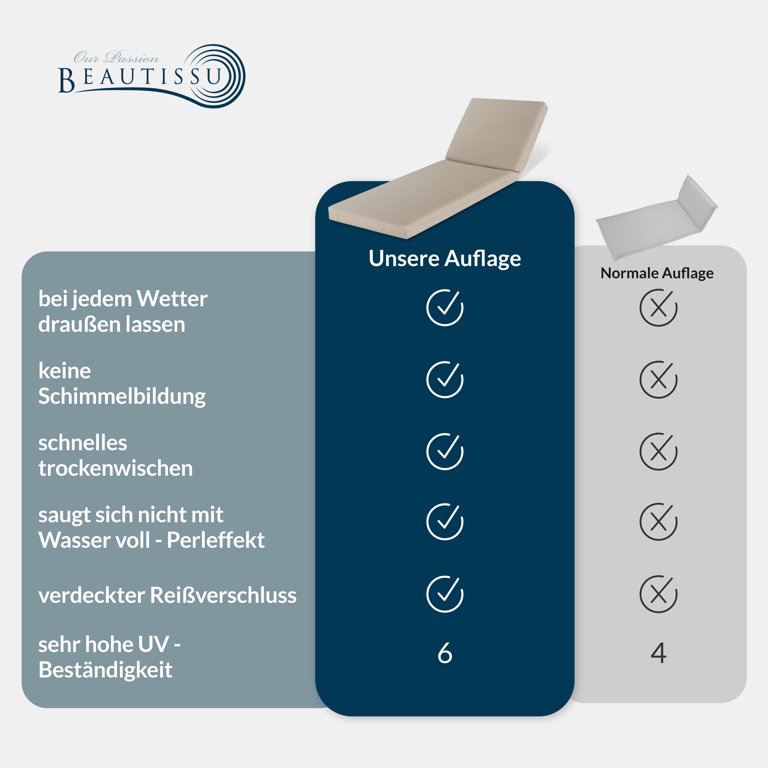 Beautissu 100% Wasserdicht Liegestuhl Polster Outdoor 190×60x5,5 cm – 